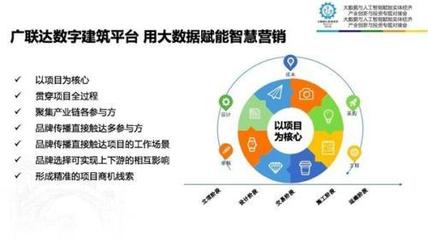 廣聯(lián)達(dá)付永暉 大數(shù)據(jù)讓建材營銷更精準(zhǔn)、更智慧