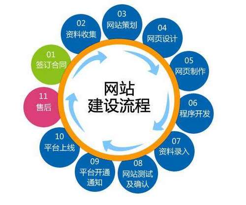 網站建設與企業營銷策劃 數字時代企業發展的雙翼