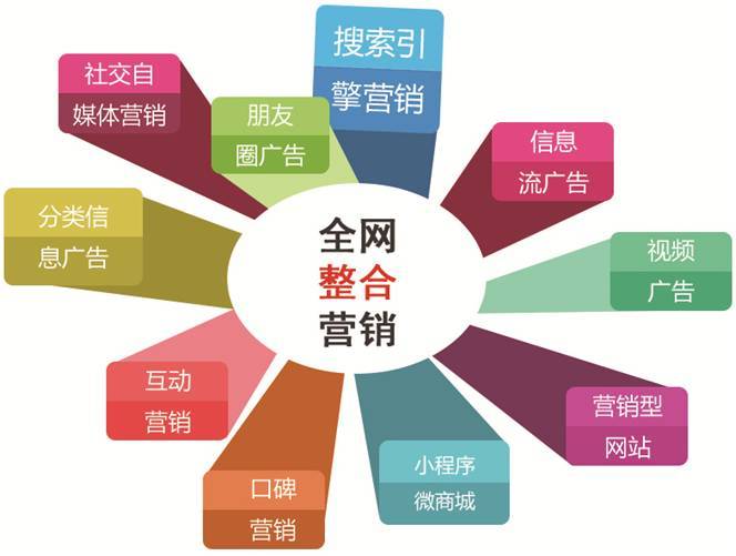 星凱富企業服務丨2023企業選擇營銷策劃公司時，該注意些什么？