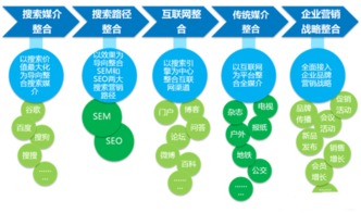 中小企業(yè)網(wǎng)絡(luò)推廣營銷實(shí)戰(zhàn)指南 陳超的企業(yè)營銷策劃之道