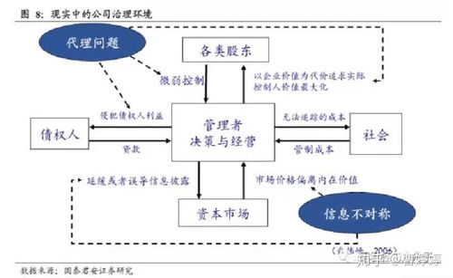 企業(yè)研究的六維透視 一份融合二十余年洞察的戰(zhàn)略、行業(yè)與營銷策劃指南